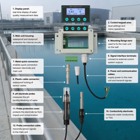 Sonde de qualité de l'eau industrielle pH EC pour le traitement de l'eau
