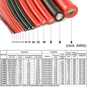 Cable de Batería de Cobre Flexible Aislado en PVC, 2/3/5/10/20/30/50m, Rojo y Negro, 26-4 AWG, Clasificación IP67, 240V, para Panel Solar y Automóvil - Product Image 2