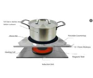 Nửa cầu công nghệ 4 HOB vô hình cảm ứng đung Hidden Bếp cảm ứng với bốn đầu đốt - Product Image 5