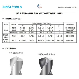 Factory High Quality M35 Fully Ground Twist Drill Bit drilling metal straight shank bits