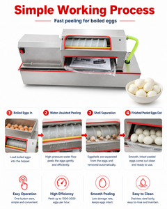 เครื่องปอกเปลือกไข่กึ่งอัตโนมัติเชิงพาณิชย์ เครื่องลอกเปลือกไข่สแตนเลส - Product Image 2