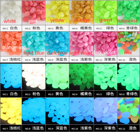 resin material
