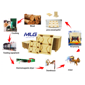 Línea de producción de palés de aserrín entero/máquina de fabricación de palés de <span class=keywords><strong>madera</strong></span> con <span class=keywords><strong>marco</strong></span> de placa de acero - Product Image 1