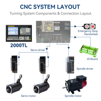 Système de commande CNC 2000TL pour tour, contrôleur de machine combinée de tournage et de fraisage