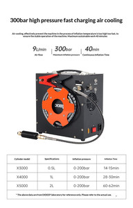 Electric <b>Portable</b> <b>Air</b> <b>Compressor</b> with Compact Design for Automotive Maintenance - Product Image 5