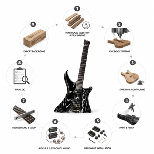 Factory Price Headless Electric Guitar 5-Piece Carbonized Maple Neck Double Tremolo Bridge H-H Coil Split Wholesale - Product Image 5