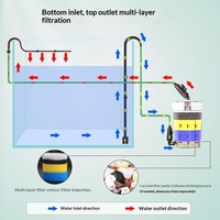 Filtre externe silencieux pour poissons, tortues et petits aquariums - Système de purification et de circulation de l'eau pour aquariums à faible niveau d'eau