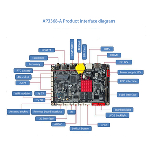 Rk3568 RK3399 RK3368 Máy bán hàng tự động màn hình quảng cáo PCB <span class=keywords><strong>Android</strong></span> điều khiển thương mại hiển thị <span class=keywords><strong>pcba</strong></span> nhà máy - Product Image 6