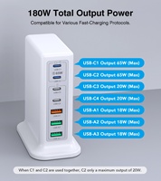 Station de charge rapide universelle HNT ODM/OEM GaN180W PD+QC3.0 3USB 4Type pour téléphones et ordinateurs portables avec prises US EU UK AU JP