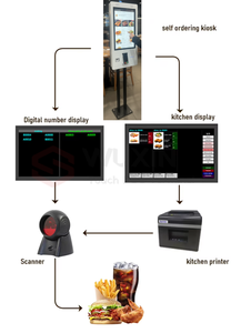 Terminale di Pagamento con Scanner di Codici QR WUXIN, Chiosco Self-Check-in, Macchina per Pagamenti con Carta di Credito, Chiosco Informativo con Schermo Touch per Centri Commerciali - Product Image 6