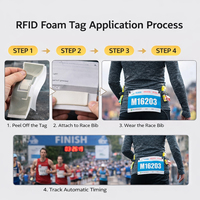 Etiqueta RFID UHF Desechable Tipo Dogbone con Chip Impinj Monza M830 para Cronometraje de Carreras, Maratones y Ciclismo