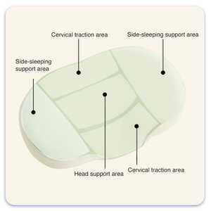 Oreillers <span class=keywords><strong>de</strong></span> lit ergonomiques en mousse à mémoire <span class=keywords><strong>de</strong></span> <span class=keywords><strong>forme</strong></span> souple à rebond lent, respirants, en <span class=keywords><strong>forme</strong></span> <span class=keywords><strong>de</strong></span> <span class=keywords><strong>ventre</strong></span> <span class=keywords><strong>de</strong></span> chat, grande taille, personnalisés, vente en gros - Product Image 4