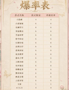 Cartes d'<span class=keywords><strong>art</strong></span> de collection Demon Slayer <span class=keywords><strong>Kimetsu</strong></span> <span class=keywords><strong>No</strong></span> <span class=keywords><strong>Yaiba</strong></span> en papier écologique de qualité supérieure, feuille d'or holographique, SSR rare, ensemble complet de 130 pièces - Product Image 6