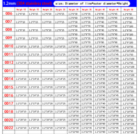 Ressort de compression en spirale en acier inoxydable 304 pour usage automobile, diamètre du fil d'acier 1,0 mm, diamètre extérieur 5~20 mm