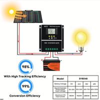 Contrôleur de charge solaire MPPT 100A 12V 24V 36V 48V pour panneaux photovoltaïques et batteries au lithium – Régulateur intelligent