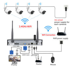 High Quality 4CH <b>WiFi</b> <b>CCTV</b> Monitoring <b>System</b> with Night Vision Secure & Waterproof SD Card & Cloud Data Storage Options - Product Image 4