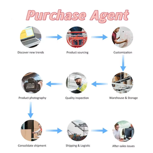 1688/<strong>Tmall</strong>/Pinduoduo Cheapest Fast Delivery DDP Service From China to Europe UK Germany France Italy Spain - Product Image 6