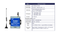 Nouvel arrivage 2G/4G : Alarme environnementale GSM de température et d'humidité RTU5023 avec contrôle à distance par application, en matériau ABS, pour immeubles de bureaux