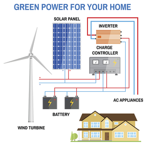 Sistema Híbrido Eólico y Solar ELEGE de 10kw, Sistema Híbrido Eólico y Solar Fuera de la Red, Sistema de Energía Solar S10KW, Sistema Híbrido Eólico y Solar de 10kw - Product Image 2