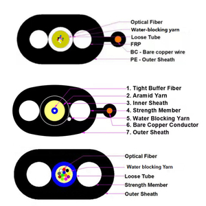 Câble de dérivation plat à fibre optique monomode aérien extérieur Gaine HDPE 1 2 4 noyaux Câble à fibre optique à conduit aérien FRP - Product Image 5
