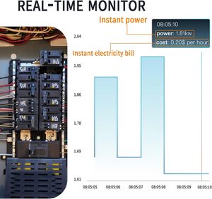 Tuya Wifi 200Aスマートホームエネルギーモニター16サブ50A回路レベルセンサーリアルタイム電気モニターメーターソーラー - Product Image 2