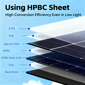 Portable <b>200W</b> Foldable <b>Solar</b> <b>Panel</b> <b>200W</b> Power for Daily Household Energy Needs Charges Laptop & Phones - Product Image 4