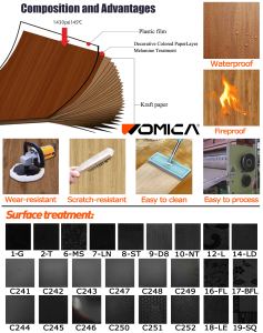 Plaque stratifiée Womica haute brillance, stratifié bois mat, plaque ignifuge, stratifié brillant très vendu, Lamitak décoratif, usine Linyi - Product Image 5