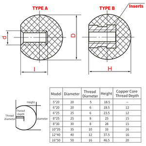 Professioneller Bakelit-Kugelknopf M6 M12 Manuelle Drehmutter für Industriemaschinen und Gerätesteuerung - Product Image 4