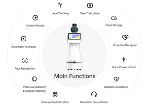 روبوت استقبال تجاري ذكي من ستارميت آي إتش يو إتش إيه إن، روبوت استقبال للفنادق، خدمة ترحيب، شحن تلقائي، وقت تشغيل 8 ساعات - Product Image 5