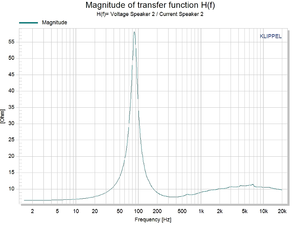 Haut-parleur de voiture, caisson de basses de qualité, caisson de basses de voiture Kiyar KY06H91C, caisson de basses de voiture de 6 pouces, 160 W avec caisson de basses de 84-10 kHz - Product Image 4