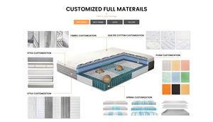 Распродажа, 10-дюймовый матрас, охлаждающий кровать, школьный отель, спальня, карманный пружинный массажный матрас, свернутый в картонную коробку - Product Image 3
