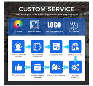 แม่พิมพ์เสาโรมัน สำหรับตกแต่งบ้าน สวน ทำจากคอนกรีต ซีเมนต์ พลาสติก - Product Image 6