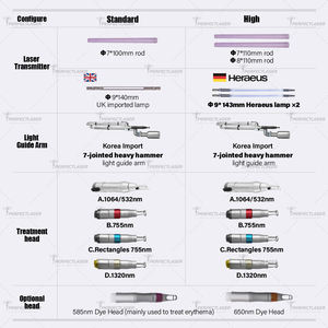 Láser de Picosegundos Profesional para Peeling de Carbono, Láser de 532nm y 1064nm de Pulso Largo para Eliminación de Tatuajes, Máquina de Rejuvenecimiento de la Piel - Product Image 2