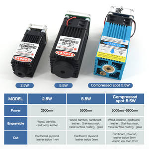 Graveur laser CNC TWOTREES 2.5W 5.5W avec écran LCD, machine de gravure et de sculpture portable - Product Image 2