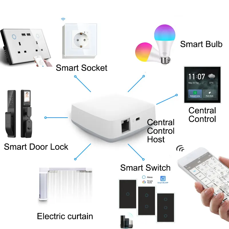 Whole House Smart System Electric Curtain Zigbee Graffiti Wifi Switch Home Control System