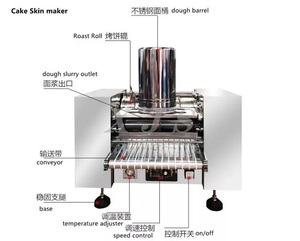 เครื่องทำเครปเค้กอัตโนมัติเครื่องทำเครปเค้กวันเกิดเครื่องทำแ<span class=keywords><strong>พ</strong></span>นเค้กอัตโนมัติ - Product Image 2