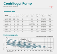Pompe centrifuge électrique LLASPA CPM158, bobinage cuivre/aluminium disponible, pompe d'alimentation en eau domestique OEM