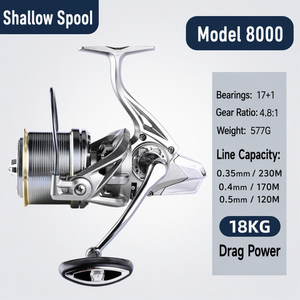 Mulinello da Pesca Serie NGK con Frizione Massima 18kg, Manico in Metallo, Lavorazione CNC, per Lanci Lunghi in Acqua Salata, Surf Casting e Pesca Grossa - Product Image 5
