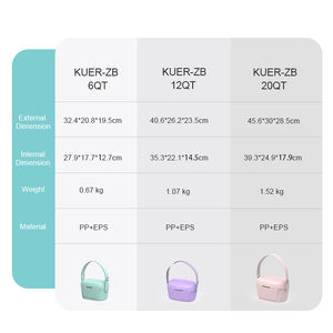 กล่องเก็บความเย็นแบบฉีดขึ้นรูป KUER 12QT สำหรับแคมป์ปิ้ง พกพาสะดวก กล่องเก็บน้ำแข็งพลาสติกขนาดเล็ก - Product Image 4