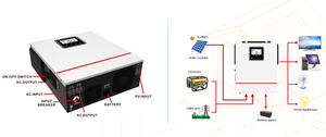 Inversor Solar <span class=keywords><strong>VICTOR</strong></span> NMS de 1500W para Sistemas Aislados, 24V, Onda Sinusoidal Pura, con Controlador Solar MPPT de 40A Integrado - Product Image 2