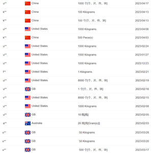 Vente en gros d'<span class=keywords><strong>Ail</strong></span> poudre lyophilisée Poudre de <span class=keywords><strong>concentré</strong></span> d'<span class=keywords><strong>ail</strong></span> cultivé durablement Poudre d'<span class=keywords><strong>ail</strong></span> biologique - Product Image 5