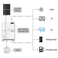 Système de stockage d'énergie domestique photovoltaïque de 15 kWh avec BMS