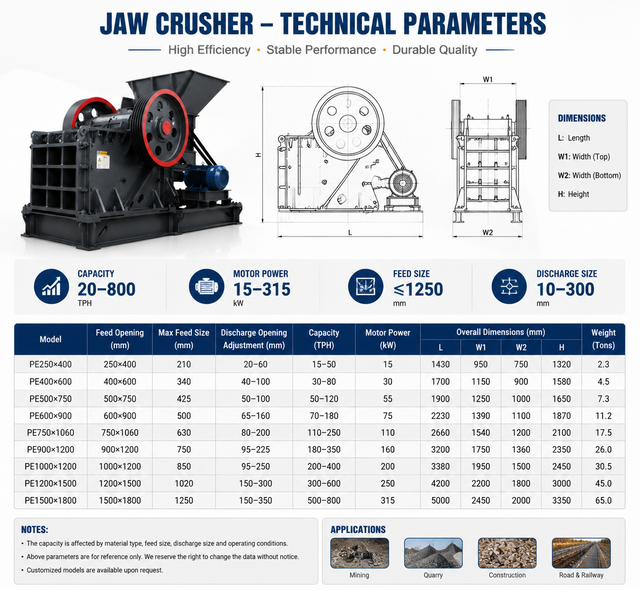 Industrial Jaw Crusher Machine for Mining Stone Rock Ore Crushing Equipment Quarry Production Line