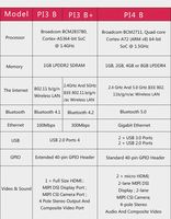 树莓Pi 4型号B 4B内存1gb 2gb 4gb 8GB核心1.5Ghz