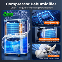 Compresseur d'air intelligent 2L ultra-silencieux (40 dB) avec mode veille, sécurité enfant, contrôle Wi-Fi et tuyau de vidange électronique – Écologique – Vente en gros