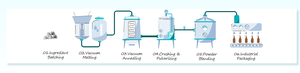 Poudre d'alliage de stockage d'hydrogène solide la plus sûre et la plus efficace – Produit métallique de qualité supérieure - Product Image 6