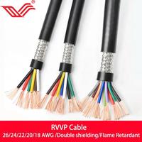 Câble électrique blindé RVVP à conducteurs multiconducteurs torsadés durables 300V 500V pour la surveillance de sécurité et l'instrumentation
