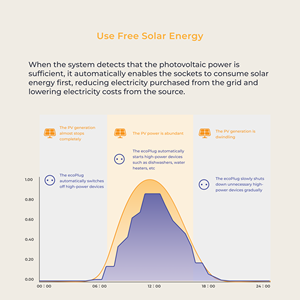 Prise WiFi encastrable – Surveillance de l'énergie en temps réel, utilisation automatique de l'énergie solaire, économie d'énergie, installation facile, 16A, 2,4 GHz. - Product Image 3