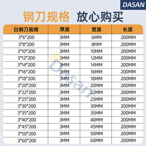 เหล็กแผ่น HSS 3x35x200 มม. ความแข็งสูง รีดเย็น สำหรับงานโลหะ - Product Image 3