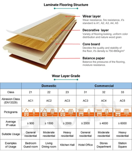 Bấm vào cài đặt chống mài mòn sàn gỗ chống thấm giá rẻ chất lượng cao 8mm 12mm <span class=keywords><strong>HDF</strong></span> AC3 AC4 AC5 sàn gỗ - Product Image 6